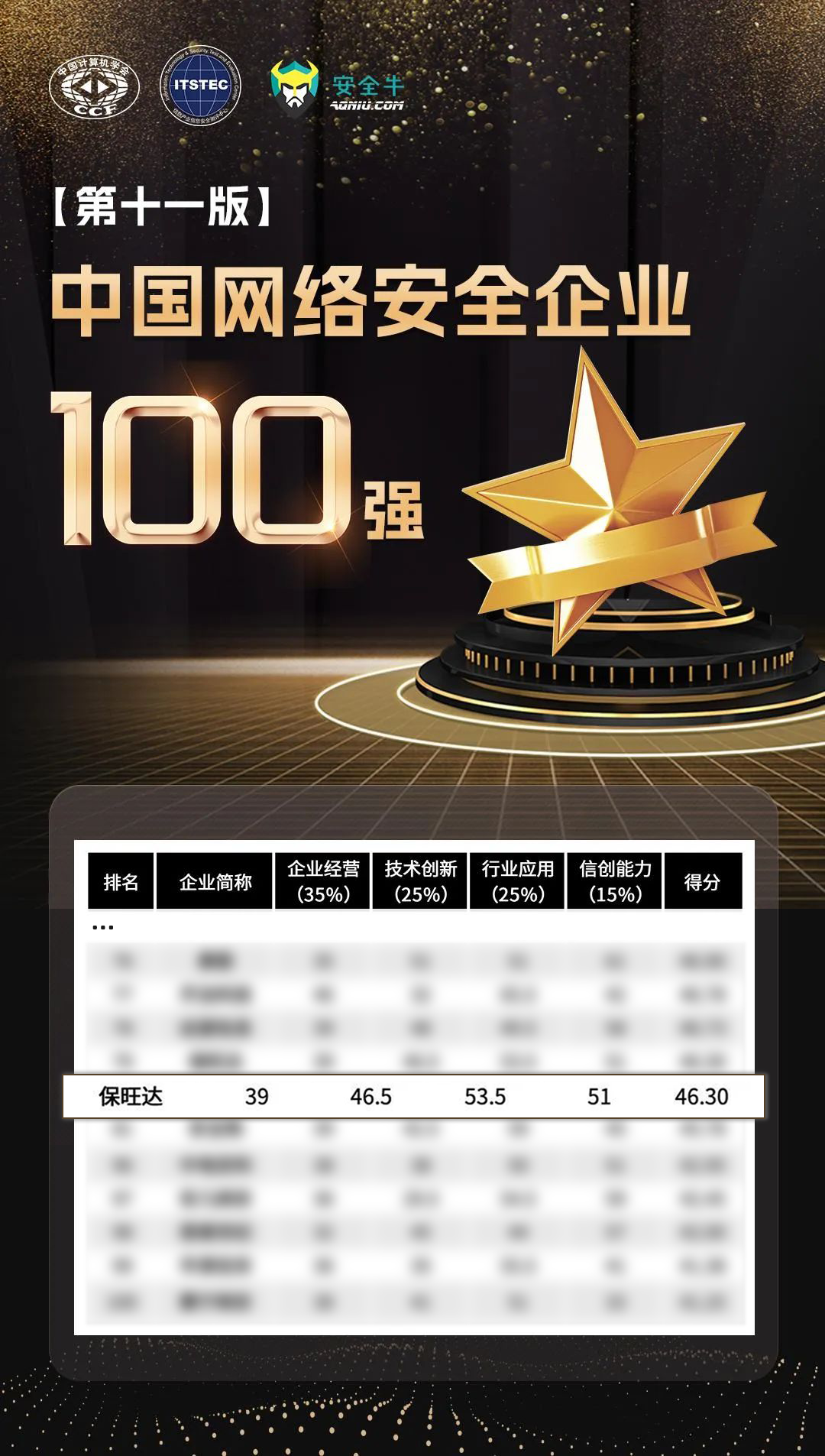 实力攀缘，更上一层 | 利来囯际再度上榜清静牛《中国网络清静企业100强》