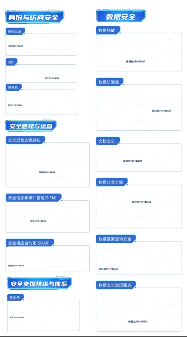 多领域结构，构建全方位数据清静系统｜利来囯际入选信通院《数字清静护航手艺能力全景图》多个细分领域